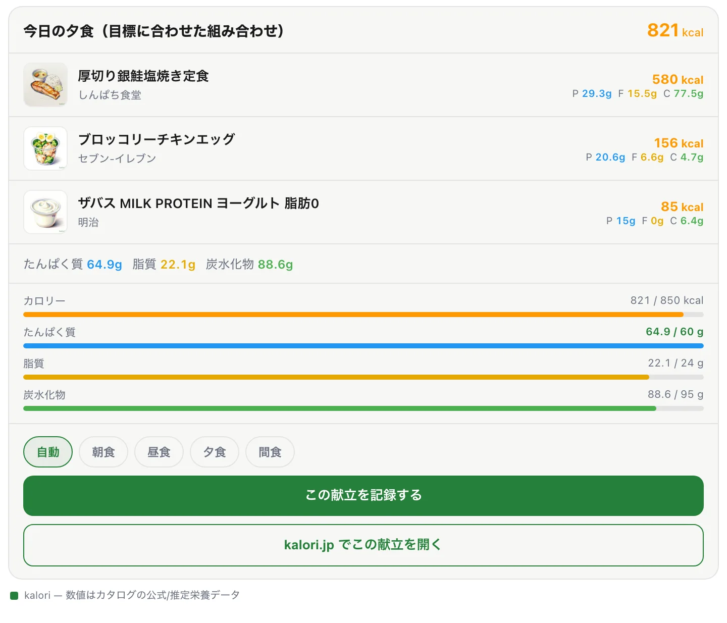 献立カード。3品の内訳と合計、目標に対する達成バー、記録ボタンが並んでいる。