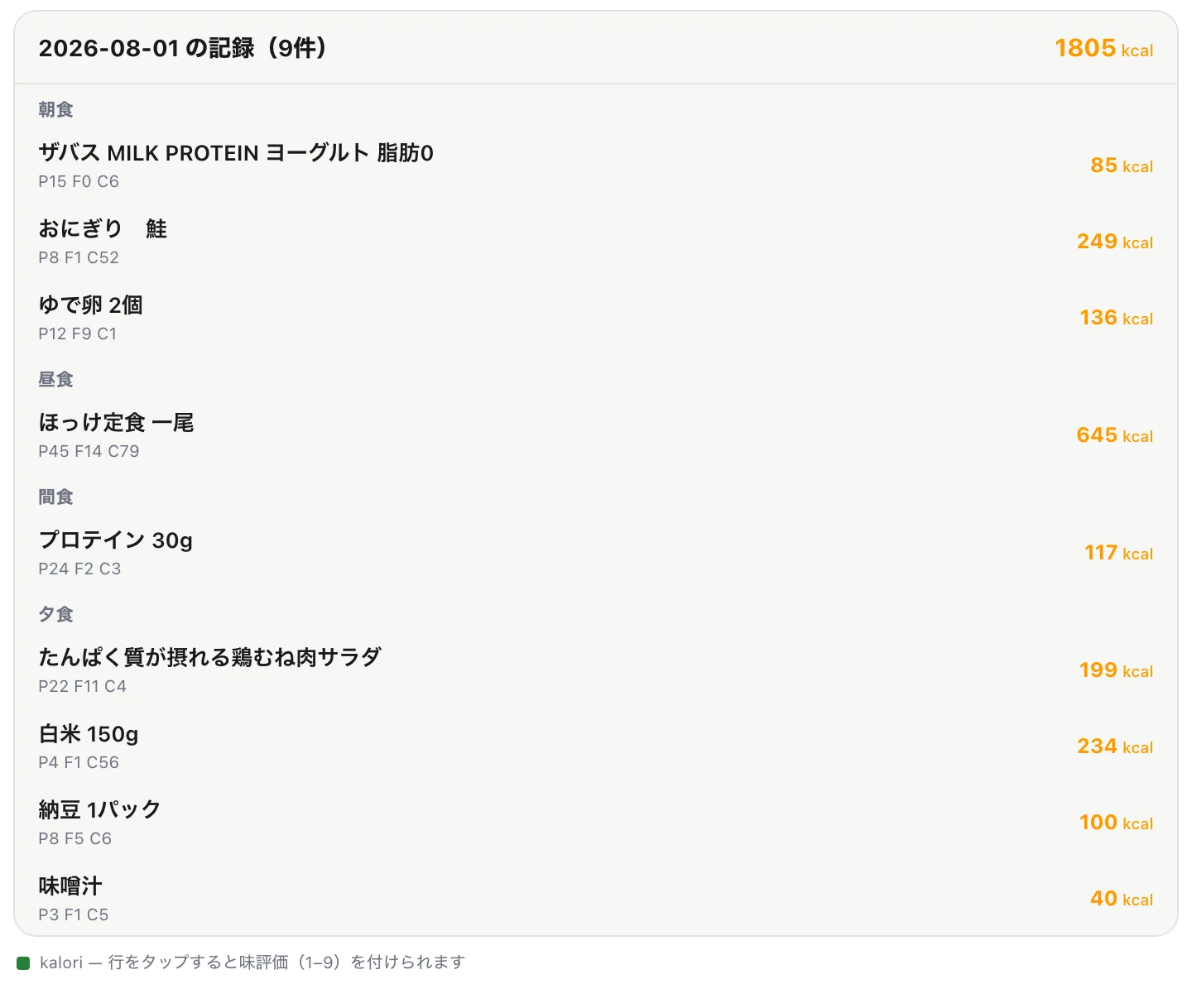 1日の食事タイムライン。朝食・昼食・夕食ごとに記録が並び、合計カロリーが出ている。